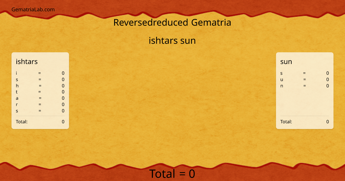 ishtars sun in reversedreduced Gematria
